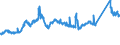 KN 72085191 /Exporte /Einheit = Preise (Euro/Tonne) /Partnerland: Frankreich /Meldeland: Eur27_2020 /72085191:Flacherzeugnisse aus Eisen Oder Nichtlegiertem Stahl, mit Einer Breite von >= 2.050 mm, Nicht in Rollen `coils`, nur Warmgewalzt, Weder Plattiert Noch Ã¼berzogen, mit Einer Dicke von > 10 mm bis 15 mm, Ohne OberflÃ¤chenmuster
