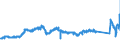 KN 72085191 /Exporte /Einheit = Preise (Euro/Tonne) /Partnerland: Niederlande /Meldeland: Eur27_2020 /72085191:Flacherzeugnisse aus Eisen Oder Nichtlegiertem Stahl, mit Einer Breite von >= 2.050 mm, Nicht in Rollen `coils`, nur Warmgewalzt, Weder Plattiert Noch Ã¼berzogen, mit Einer Dicke von > 10 mm bis 15 mm, Ohne OberflÃ¤chenmuster