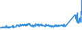 KN 72085191 /Exporte /Einheit = Preise (Euro/Tonne) /Partnerland: Italien /Meldeland: Eur27_2020 /72085191:Flacherzeugnisse aus Eisen Oder Nichtlegiertem Stahl, mit Einer Breite von >= 2.050 mm, Nicht in Rollen `coils`, nur Warmgewalzt, Weder Plattiert Noch Ã¼berzogen, mit Einer Dicke von > 10 mm bis 15 mm, Ohne OberflÃ¤chenmuster