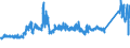 KN 72085191 /Exporte /Einheit = Preise (Euro/Tonne) /Partnerland: Ver.koenigreich /Meldeland: Eur27_2020 /72085191:Flacherzeugnisse aus Eisen Oder Nichtlegiertem Stahl, mit Einer Breite von >= 2.050 mm, Nicht in Rollen `coils`, nur Warmgewalzt, Weder Plattiert Noch Ã¼berzogen, mit Einer Dicke von > 10 mm bis 15 mm, Ohne OberflÃ¤chenmuster