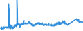KN 72085191 /Exporte /Einheit = Preise (Euro/Tonne) /Partnerland: Irland /Meldeland: Eur27_2020 /72085191:Flacherzeugnisse aus Eisen Oder Nichtlegiertem Stahl, mit Einer Breite von >= 2.050 mm, Nicht in Rollen `coils`, nur Warmgewalzt, Weder Plattiert Noch Ã¼berzogen, mit Einer Dicke von > 10 mm bis 15 mm, Ohne OberflÃ¤chenmuster