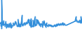 KN 72085191 /Exporte /Einheit = Preise (Euro/Tonne) /Partnerland: Griechenland /Meldeland: Eur27_2020 /72085191:Flacherzeugnisse aus Eisen Oder Nichtlegiertem Stahl, mit Einer Breite von >= 2.050 mm, Nicht in Rollen `coils`, nur Warmgewalzt, Weder Plattiert Noch Ã¼berzogen, mit Einer Dicke von > 10 mm bis 15 mm, Ohne OberflÃ¤chenmuster