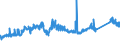 KN 72085191 /Exporte /Einheit = Preise (Euro/Tonne) /Partnerland: Portugal /Meldeland: Eur27_2020 /72085191:Flacherzeugnisse aus Eisen Oder Nichtlegiertem Stahl, mit Einer Breite von >= 2.050 mm, Nicht in Rollen `coils`, nur Warmgewalzt, Weder Plattiert Noch Ã¼berzogen, mit Einer Dicke von > 10 mm bis 15 mm, Ohne OberflÃ¤chenmuster