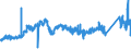KN 72085191 /Exporte /Einheit = Preise (Euro/Tonne) /Partnerland: Belgien /Meldeland: Eur27_2020 /72085191:Flacherzeugnisse aus Eisen Oder Nichtlegiertem Stahl, mit Einer Breite von >= 2.050 mm, Nicht in Rollen `coils`, nur Warmgewalzt, Weder Plattiert Noch Ã¼berzogen, mit Einer Dicke von > 10 mm bis 15 mm, Ohne OberflÃ¤chenmuster
