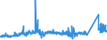 KN 72085191 /Exporte /Einheit = Preise (Euro/Tonne) /Partnerland: Luxemburg /Meldeland: Eur27_2020 /72085191:Flacherzeugnisse aus Eisen Oder Nichtlegiertem Stahl, mit Einer Breite von >= 2.050 mm, Nicht in Rollen `coils`, nur Warmgewalzt, Weder Plattiert Noch Ã¼berzogen, mit Einer Dicke von > 10 mm bis 15 mm, Ohne OberflÃ¤chenmuster