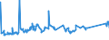 KN 72085191 /Exporte /Einheit = Preise (Euro/Tonne) /Partnerland: Island /Meldeland: Eur27_2020 /72085191:Flacherzeugnisse aus Eisen Oder Nichtlegiertem Stahl, mit Einer Breite von >= 2.050 mm, Nicht in Rollen `coils`, nur Warmgewalzt, Weder Plattiert Noch Ã¼berzogen, mit Einer Dicke von > 10 mm bis 15 mm, Ohne OberflÃ¤chenmuster