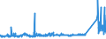 KN 72085191 /Exporte /Einheit = Preise (Euro/Tonne) /Partnerland: Norwegen /Meldeland: Eur27_2020 /72085191:Flacherzeugnisse aus Eisen Oder Nichtlegiertem Stahl, mit Einer Breite von >= 2.050 mm, Nicht in Rollen `coils`, nur Warmgewalzt, Weder Plattiert Noch Ã¼berzogen, mit Einer Dicke von > 10 mm bis 15 mm, Ohne OberflÃ¤chenmuster