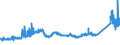 KN 72085191 /Exporte /Einheit = Preise (Euro/Tonne) /Partnerland: Schweden /Meldeland: Eur27_2020 /72085191:Flacherzeugnisse aus Eisen Oder Nichtlegiertem Stahl, mit Einer Breite von >= 2.050 mm, Nicht in Rollen `coils`, nur Warmgewalzt, Weder Plattiert Noch Ã¼berzogen, mit Einer Dicke von > 10 mm bis 15 mm, Ohne OberflÃ¤chenmuster