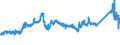 KN 72085191 /Exporte /Einheit = Preise (Euro/Tonne) /Partnerland: Finnland /Meldeland: Eur27_2020 /72085191:Flacherzeugnisse aus Eisen Oder Nichtlegiertem Stahl, mit Einer Breite von >= 2.050 mm, Nicht in Rollen `coils`, nur Warmgewalzt, Weder Plattiert Noch Ã¼berzogen, mit Einer Dicke von > 10 mm bis 15 mm, Ohne OberflÃ¤chenmuster