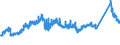 KN 72085191 /Exporte /Einheit = Preise (Euro/Tonne) /Partnerland: Oesterreich /Meldeland: Eur27_2020 /72085191:Flacherzeugnisse aus Eisen Oder Nichtlegiertem Stahl, mit Einer Breite von >= 2.050 mm, Nicht in Rollen `coils`, nur Warmgewalzt, Weder Plattiert Noch Ã¼berzogen, mit Einer Dicke von > 10 mm bis 15 mm, Ohne OberflÃ¤chenmuster