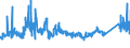 KN 72085191 /Exporte /Einheit = Preise (Euro/Tonne) /Partnerland: Tuerkei /Meldeland: Eur27_2020 /72085191:Flacherzeugnisse aus Eisen Oder Nichtlegiertem Stahl, mit Einer Breite von >= 2.050 mm, Nicht in Rollen `coils`, nur Warmgewalzt, Weder Plattiert Noch Ã¼berzogen, mit Einer Dicke von > 10 mm bis 15 mm, Ohne OberflÃ¤chenmuster