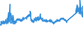 KN 72085191 /Exporte /Einheit = Preise (Euro/Tonne) /Partnerland: Polen /Meldeland: Eur27_2020 /72085191:Flacherzeugnisse aus Eisen Oder Nichtlegiertem Stahl, mit Einer Breite von >= 2.050 mm, Nicht in Rollen `coils`, nur Warmgewalzt, Weder Plattiert Noch Ã¼berzogen, mit Einer Dicke von > 10 mm bis 15 mm, Ohne OberflÃ¤chenmuster