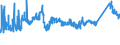 KN 72085191 /Exporte /Einheit = Preise (Euro/Tonne) /Partnerland: Slowakei /Meldeland: Eur27_2020 /72085191:Flacherzeugnisse aus Eisen Oder Nichtlegiertem Stahl, mit Einer Breite von >= 2.050 mm, Nicht in Rollen `coils`, nur Warmgewalzt, Weder Plattiert Noch Ã¼berzogen, mit Einer Dicke von > 10 mm bis 15 mm, Ohne OberflÃ¤chenmuster