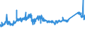 KN 72085191 /Exporte /Einheit = Preise (Euro/Tonne) /Partnerland: Ungarn /Meldeland: Eur27_2020 /72085191:Flacherzeugnisse aus Eisen Oder Nichtlegiertem Stahl, mit Einer Breite von >= 2.050 mm, Nicht in Rollen `coils`, nur Warmgewalzt, Weder Plattiert Noch Ã¼berzogen, mit Einer Dicke von > 10 mm bis 15 mm, Ohne OberflÃ¤chenmuster
