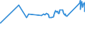 KN 72085191 /Exporte /Einheit = Preise (Euro/Tonne) /Partnerland: Albanien /Meldeland: Eur27_2020 /72085191:Flacherzeugnisse aus Eisen Oder Nichtlegiertem Stahl, mit Einer Breite von >= 2.050 mm, Nicht in Rollen `coils`, nur Warmgewalzt, Weder Plattiert Noch Ã¼berzogen, mit Einer Dicke von > 10 mm bis 15 mm, Ohne OberflÃ¤chenmuster