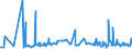 KN 72085191 /Exporte /Einheit = Preise (Euro/Tonne) /Partnerland: Russland /Meldeland: Eur27_2020 /72085191:Flacherzeugnisse aus Eisen Oder Nichtlegiertem Stahl, mit Einer Breite von >= 2.050 mm, Nicht in Rollen `coils`, nur Warmgewalzt, Weder Plattiert Noch Ã¼berzogen, mit Einer Dicke von > 10 mm bis 15 mm, Ohne OberflÃ¤chenmuster