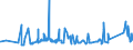 KN 72085191 /Exporte /Einheit = Preise (Euro/Tonne) /Partnerland: Kasachstan /Meldeland: Eur27_2020 /72085191:Flacherzeugnisse aus Eisen Oder Nichtlegiertem Stahl, mit Einer Breite von >= 2.050 mm, Nicht in Rollen `coils`, nur Warmgewalzt, Weder Plattiert Noch Ã¼berzogen, mit Einer Dicke von > 10 mm bis 15 mm, Ohne OberflÃ¤chenmuster