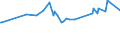 KN 72085191 /Exporte /Einheit = Preise (Euro/Tonne) /Partnerland: Kirgistan /Meldeland: Eur25 /72085191:Flacherzeugnisse aus Eisen Oder Nichtlegiertem Stahl, mit Einer Breite von >= 2.050 mm, Nicht in Rollen `coils`, nur Warmgewalzt, Weder Plattiert Noch Ã¼berzogen, mit Einer Dicke von > 10 mm bis 15 mm, Ohne OberflÃ¤chenmuster