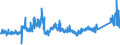KN 72085191 /Exporte /Einheit = Preise (Euro/Tonne) /Partnerland: Slowenien /Meldeland: Eur27_2020 /72085191:Flacherzeugnisse aus Eisen Oder Nichtlegiertem Stahl, mit Einer Breite von >= 2.050 mm, Nicht in Rollen `coils`, nur Warmgewalzt, Weder Plattiert Noch Ã¼berzogen, mit Einer Dicke von > 10 mm bis 15 mm, Ohne OberflÃ¤chenmuster