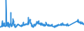 KN 72085191 /Exporte /Einheit = Preise (Euro/Tonne) /Partnerland: Kroatien /Meldeland: Eur27_2020 /72085191:Flacherzeugnisse aus Eisen Oder Nichtlegiertem Stahl, mit Einer Breite von >= 2.050 mm, Nicht in Rollen `coils`, nur Warmgewalzt, Weder Plattiert Noch Ã¼berzogen, mit Einer Dicke von > 10 mm bis 15 mm, Ohne OberflÃ¤chenmuster