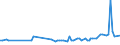 KN 72085191 /Exporte /Einheit = Preise (Euro/Tonne) /Partnerland: Serb.-mont. /Meldeland: Eur15 /72085191:Flacherzeugnisse aus Eisen Oder Nichtlegiertem Stahl, mit Einer Breite von >= 2.050 mm, Nicht in Rollen `coils`, nur Warmgewalzt, Weder Plattiert Noch Ã¼berzogen, mit Einer Dicke von > 10 mm bis 15 mm, Ohne OberflÃ¤chenmuster
