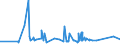 KN 72085191 /Exporte /Einheit = Preise (Euro/Tonne) /Partnerland: Ehem.jug.rep.mazed /Meldeland: Eur27_2020 /72085191:Flacherzeugnisse aus Eisen Oder Nichtlegiertem Stahl, mit Einer Breite von >= 2.050 mm, Nicht in Rollen `coils`, nur Warmgewalzt, Weder Plattiert Noch Ã¼berzogen, mit Einer Dicke von > 10 mm bis 15 mm, Ohne OberflÃ¤chenmuster
