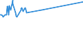 KN 72085191 /Exporte /Einheit = Preise (Euro/Tonne) /Partnerland: Montenegro /Meldeland: Eur27_2020 /72085191:Flacherzeugnisse aus Eisen Oder Nichtlegiertem Stahl, mit Einer Breite von >= 2.050 mm, Nicht in Rollen `coils`, nur Warmgewalzt, Weder Plattiert Noch Ã¼berzogen, mit Einer Dicke von > 10 mm bis 15 mm, Ohne OberflÃ¤chenmuster