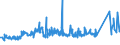 KN 72085191 /Exporte /Einheit = Preise (Euro/Tonne) /Partnerland: Marokko /Meldeland: Eur27_2020 /72085191:Flacherzeugnisse aus Eisen Oder Nichtlegiertem Stahl, mit Einer Breite von >= 2.050 mm, Nicht in Rollen `coils`, nur Warmgewalzt, Weder Plattiert Noch Ã¼berzogen, mit Einer Dicke von > 10 mm bis 15 mm, Ohne OberflÃ¤chenmuster