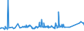 KN 72085191 /Exporte /Einheit = Preise (Euro/Tonne) /Partnerland: Tunesien /Meldeland: Eur27_2020 /72085191:Flacherzeugnisse aus Eisen Oder Nichtlegiertem Stahl, mit Einer Breite von >= 2.050 mm, Nicht in Rollen `coils`, nur Warmgewalzt, Weder Plattiert Noch Ã¼berzogen, mit Einer Dicke von > 10 mm bis 15 mm, Ohne OberflÃ¤chenmuster