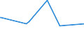 KN 72085191 /Exporte /Einheit = Preise (Euro/Tonne) /Partnerland: Niger /Meldeland: Eur15 /72085191:Flacherzeugnisse aus Eisen Oder Nichtlegiertem Stahl, mit Einer Breite von >= 2.050 mm, Nicht in Rollen `coils`, nur Warmgewalzt, Weder Plattiert Noch Ã¼berzogen, mit Einer Dicke von > 10 mm bis 15 mm, Ohne OberflÃ¤chenmuster