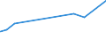 KN 72085191 /Exporte /Einheit = Preise (Euro/Tonne) /Partnerland: Tschad /Meldeland: Eur27_2020 /72085191:Flacherzeugnisse aus Eisen Oder Nichtlegiertem Stahl, mit Einer Breite von >= 2.050 mm, Nicht in Rollen `coils`, nur Warmgewalzt, Weder Plattiert Noch Ã¼berzogen, mit Einer Dicke von > 10 mm bis 15 mm, Ohne OberflÃ¤chenmuster