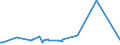KN 72085191 /Exporte /Einheit = Preise (Euro/Tonne) /Partnerland: Guinea /Meldeland: Eur27_2020 /72085191:Flacherzeugnisse aus Eisen Oder Nichtlegiertem Stahl, mit Einer Breite von >= 2.050 mm, Nicht in Rollen `coils`, nur Warmgewalzt, Weder Plattiert Noch Ã¼berzogen, mit Einer Dicke von > 10 mm bis 15 mm, Ohne OberflÃ¤chenmuster
