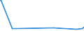KN 72085191 /Exporte /Einheit = Preise (Euro/Tonne) /Partnerland: Sierra Leone /Meldeland: Europäische Union /72085191:Flacherzeugnisse aus Eisen Oder Nichtlegiertem Stahl, mit Einer Breite von >= 2.050 mm, Nicht in Rollen `coils`, nur Warmgewalzt, Weder Plattiert Noch Ã¼berzogen, mit Einer Dicke von > 10 mm bis 15 mm, Ohne OberflÃ¤chenmuster