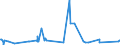 KN 72085191 /Exporte /Einheit = Preise (Euro/Tonne) /Partnerland: Ghana /Meldeland: Eur27_2020 /72085191:Flacherzeugnisse aus Eisen Oder Nichtlegiertem Stahl, mit Einer Breite von >= 2.050 mm, Nicht in Rollen `coils`, nur Warmgewalzt, Weder Plattiert Noch Ã¼berzogen, mit Einer Dicke von > 10 mm bis 15 mm, Ohne OberflÃ¤chenmuster
