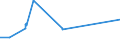 KN 72085191 /Exporte /Einheit = Preise (Euro/Tonne) /Partnerland: Togo /Meldeland: Eur27_2020 /72085191:Flacherzeugnisse aus Eisen Oder Nichtlegiertem Stahl, mit Einer Breite von >= 2.050 mm, Nicht in Rollen `coils`, nur Warmgewalzt, Weder Plattiert Noch Ã¼berzogen, mit Einer Dicke von > 10 mm bis 15 mm, Ohne OberflÃ¤chenmuster