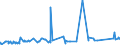 KN 72085191 /Exporte /Einheit = Preise (Euro/Tonne) /Partnerland: Kamerun /Meldeland: Eur27_2020 /72085191:Flacherzeugnisse aus Eisen Oder Nichtlegiertem Stahl, mit Einer Breite von >= 2.050 mm, Nicht in Rollen `coils`, nur Warmgewalzt, Weder Plattiert Noch Ã¼berzogen, mit Einer Dicke von > 10 mm bis 15 mm, Ohne OberflÃ¤chenmuster