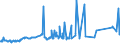 KN 72085191 /Exporte /Einheit = Preise (Euro/Tonne) /Partnerland: Gabun /Meldeland: Eur27_2020 /72085191:Flacherzeugnisse aus Eisen Oder Nichtlegiertem Stahl, mit Einer Breite von >= 2.050 mm, Nicht in Rollen `coils`, nur Warmgewalzt, Weder Plattiert Noch Ã¼berzogen, mit Einer Dicke von > 10 mm bis 15 mm, Ohne OberflÃ¤chenmuster