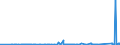 KN 72085191 /Exporte /Einheit = Preise (Euro/Tonne) /Partnerland: Kongo /Meldeland: Eur27_2020 /72085191:Flacherzeugnisse aus Eisen Oder Nichtlegiertem Stahl, mit Einer Breite von >= 2.050 mm, Nicht in Rollen `coils`, nur Warmgewalzt, Weder Plattiert Noch Ã¼berzogen, mit Einer Dicke von > 10 mm bis 15 mm, Ohne OberflÃ¤chenmuster