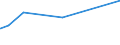 KN 72085191 /Exporte /Einheit = Preise (Euro/Tonne) /Partnerland: Aethiopien /Meldeland: Eur15 /72085191:Flacherzeugnisse aus Eisen Oder Nichtlegiertem Stahl, mit Einer Breite von >= 2.050 mm, Nicht in Rollen `coils`, nur Warmgewalzt, Weder Plattiert Noch Ã¼berzogen, mit Einer Dicke von > 10 mm bis 15 mm, Ohne OberflÃ¤chenmuster