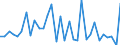KN 72085198 /Exporte /Einheit = Preise (Euro/Tonne) /Partnerland: Ver.koenigreich(Ohne Nordirland) /Meldeland: Eur27_2020 /72085198:Flacherzeugnisse aus Eisen Oder Nichtlegiertem Stahl, mit Einer Breite von < 2.050 mm, Jedoch >= 600 mm, Nicht in Rollen `coils`, nur Warmgewalzt, Weder Plattiert Noch Ã¼berzogen, mit Einer Dicke von > 10 mm bis 15 mm, Ohne OberflÃ¤chenmuster