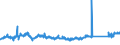 KN 72085198 /Exporte /Einheit = Preise (Euro/Tonne) /Partnerland: Belgien /Meldeland: Eur27_2020 /72085198:Flacherzeugnisse aus Eisen Oder Nichtlegiertem Stahl, mit Einer Breite von < 2.050 mm, Jedoch >= 600 mm, Nicht in Rollen `coils`, nur Warmgewalzt, Weder Plattiert Noch Ã¼berzogen, mit Einer Dicke von > 10 mm bis 15 mm, Ohne OberflÃ¤chenmuster
