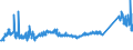 KN 72085198 /Exporte /Einheit = Preise (Euro/Tonne) /Partnerland: Norwegen /Meldeland: Eur27_2020 /72085198:Flacherzeugnisse aus Eisen Oder Nichtlegiertem Stahl, mit Einer Breite von < 2.050 mm, Jedoch >= 600 mm, Nicht in Rollen `coils`, nur Warmgewalzt, Weder Plattiert Noch Ã¼berzogen, mit Einer Dicke von > 10 mm bis 15 mm, Ohne OberflÃ¤chenmuster