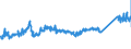 KN 72085198 /Exporte /Einheit = Preise (Euro/Tonne) /Partnerland: Estland /Meldeland: Eur27_2020 /72085198:Flacherzeugnisse aus Eisen Oder Nichtlegiertem Stahl, mit Einer Breite von < 2.050 mm, Jedoch >= 600 mm, Nicht in Rollen `coils`, nur Warmgewalzt, Weder Plattiert Noch Ã¼berzogen, mit Einer Dicke von > 10 mm bis 15 mm, Ohne OberflÃ¤chenmuster