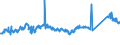 KN 72085198 /Exporte /Einheit = Preise (Euro/Tonne) /Partnerland: Litauen /Meldeland: Eur27_2020 /72085198:Flacherzeugnisse aus Eisen Oder Nichtlegiertem Stahl, mit Einer Breite von < 2.050 mm, Jedoch >= 600 mm, Nicht in Rollen `coils`, nur Warmgewalzt, Weder Plattiert Noch Ã¼berzogen, mit Einer Dicke von > 10 mm bis 15 mm, Ohne OberflÃ¤chenmuster
