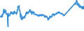 KN 72085198 /Exporte /Einheit = Preise (Euro/Tonne) /Partnerland: Polen /Meldeland: Eur27_2020 /72085198:Flacherzeugnisse aus Eisen Oder Nichtlegiertem Stahl, mit Einer Breite von < 2.050 mm, Jedoch >= 600 mm, Nicht in Rollen `coils`, nur Warmgewalzt, Weder Plattiert Noch Ã¼berzogen, mit Einer Dicke von > 10 mm bis 15 mm, Ohne OberflÃ¤chenmuster