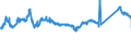 KN 72085198 /Exporte /Einheit = Preise (Euro/Tonne) /Partnerland: Tschechien /Meldeland: Eur27_2020 /72085198:Flacherzeugnisse aus Eisen Oder Nichtlegiertem Stahl, mit Einer Breite von < 2.050 mm, Jedoch >= 600 mm, Nicht in Rollen `coils`, nur Warmgewalzt, Weder Plattiert Noch Ã¼berzogen, mit Einer Dicke von > 10 mm bis 15 mm, Ohne OberflÃ¤chenmuster
