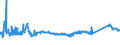 KN 72085198 /Exporte /Einheit = Preise (Euro/Tonne) /Partnerland: Rumaenien /Meldeland: Eur27_2020 /72085198:Flacherzeugnisse aus Eisen Oder Nichtlegiertem Stahl, mit Einer Breite von < 2.050 mm, Jedoch >= 600 mm, Nicht in Rollen `coils`, nur Warmgewalzt, Weder Plattiert Noch Ã¼berzogen, mit Einer Dicke von > 10 mm bis 15 mm, Ohne OberflÃ¤chenmuster