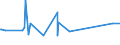 KN 72085198 /Exporte /Einheit = Preise (Euro/Tonne) /Partnerland: Georgien /Meldeland: Eur27_2020 /72085198:Flacherzeugnisse aus Eisen Oder Nichtlegiertem Stahl, mit Einer Breite von < 2.050 mm, Jedoch >= 600 mm, Nicht in Rollen `coils`, nur Warmgewalzt, Weder Plattiert Noch Ã¼berzogen, mit Einer Dicke von > 10 mm bis 15 mm, Ohne OberflÃ¤chenmuster