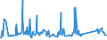 KN 72085198 /Exporte /Einheit = Preise (Euro/Tonne) /Partnerland: Kasachstan /Meldeland: Eur27_2020 /72085198:Flacherzeugnisse aus Eisen Oder Nichtlegiertem Stahl, mit Einer Breite von < 2.050 mm, Jedoch >= 600 mm, Nicht in Rollen `coils`, nur Warmgewalzt, Weder Plattiert Noch Ã¼berzogen, mit Einer Dicke von > 10 mm bis 15 mm, Ohne OberflÃ¤chenmuster