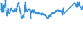 KN 72085198 /Exporte /Einheit = Preise (Euro/Tonne) /Partnerland: Slowenien /Meldeland: Eur27_2020 /72085198:Flacherzeugnisse aus Eisen Oder Nichtlegiertem Stahl, mit Einer Breite von < 2.050 mm, Jedoch >= 600 mm, Nicht in Rollen `coils`, nur Warmgewalzt, Weder Plattiert Noch Ã¼berzogen, mit Einer Dicke von > 10 mm bis 15 mm, Ohne OberflÃ¤chenmuster